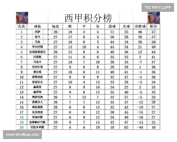 西甲保级大战激烈，降级区内外分差微小悬念持续